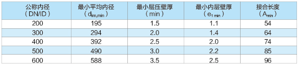 兴欣科技