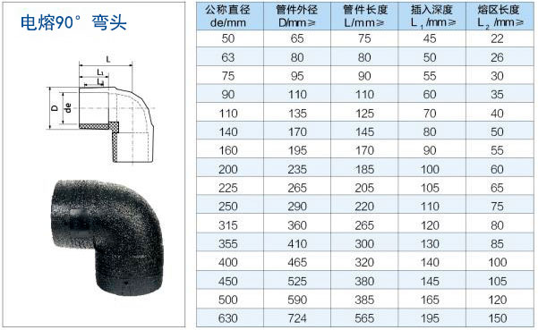 电热熔管件生产厂家